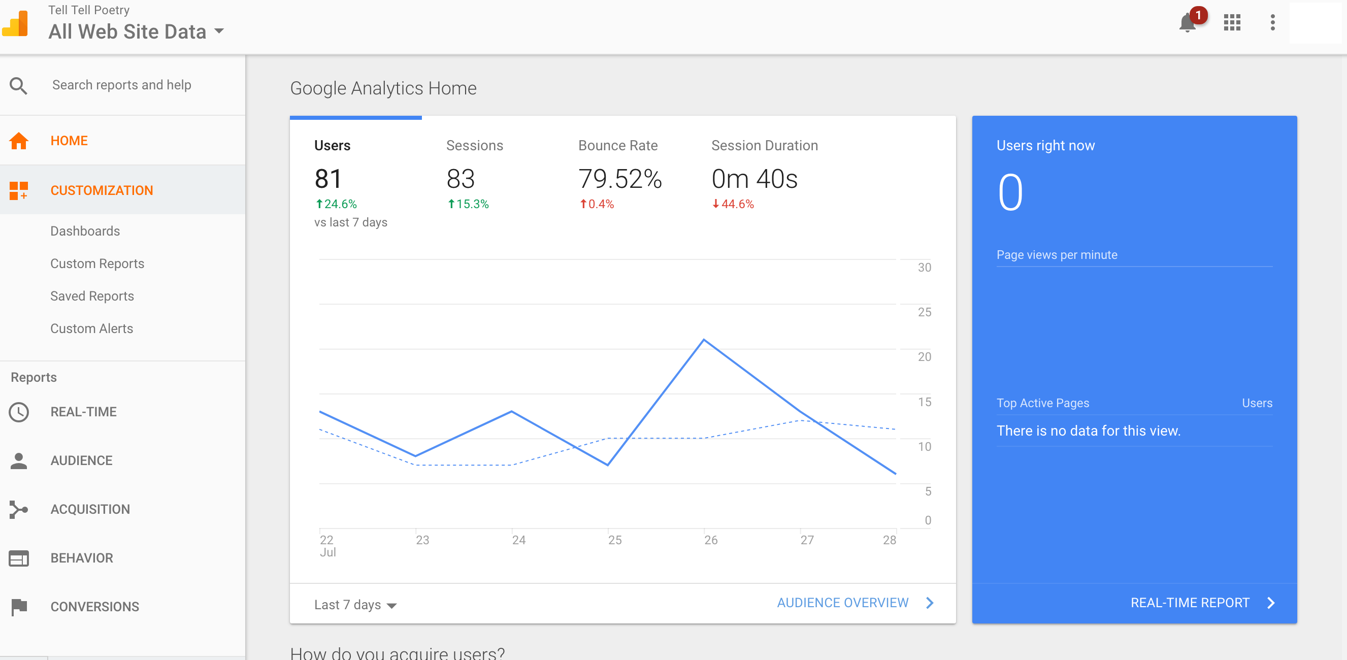Google Analytics : Powerful analytics tool in Digital Marketing