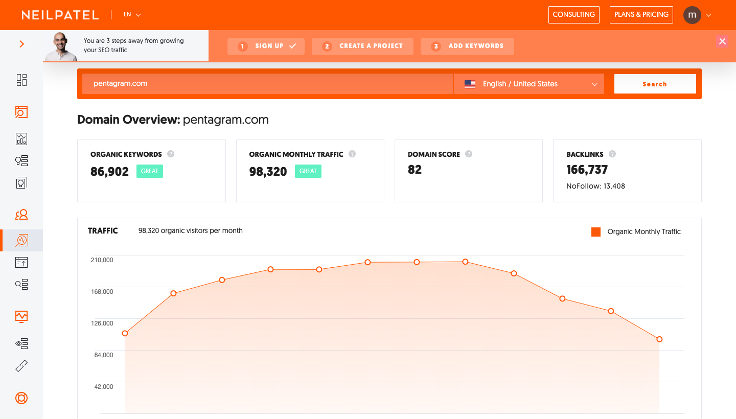 Social media marketing best practices: Run competitor analysis