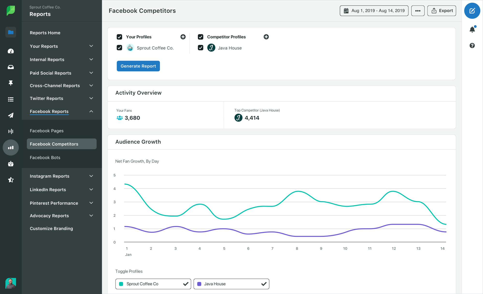 Facebook Analytics - Web Bazooka