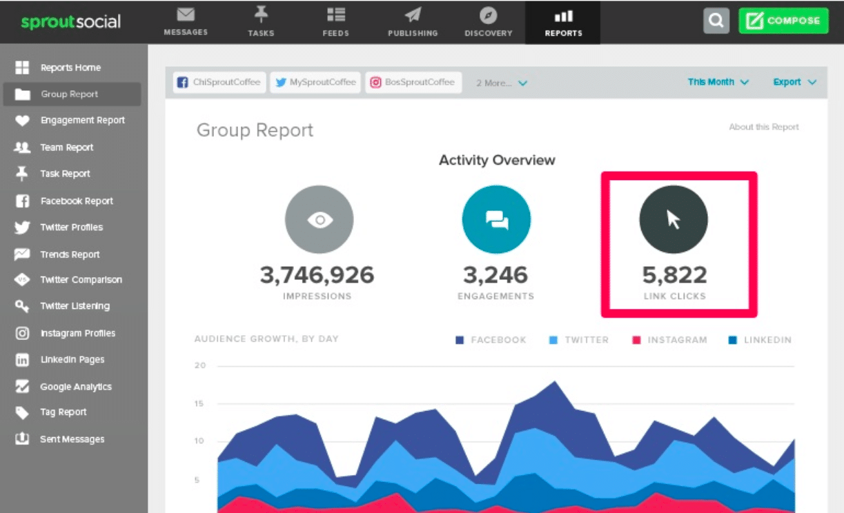 Sprout Social for Instagram Marketing